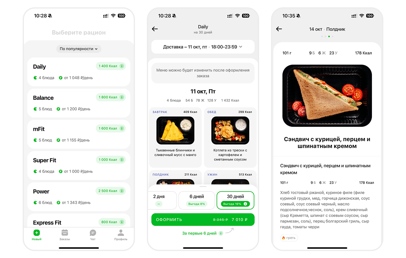 Hypothesis Validation Case Study