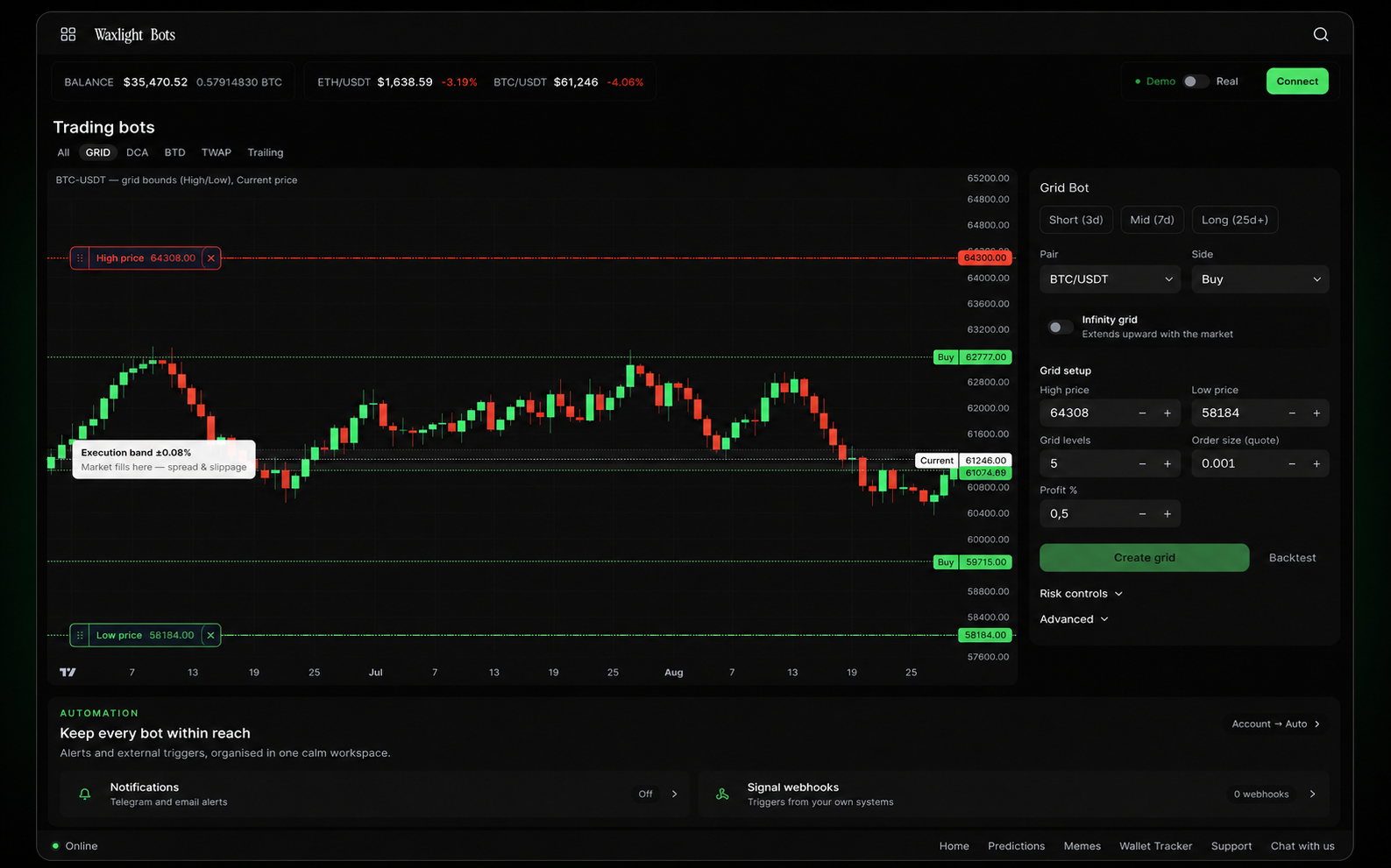 Waxlight Grid bot
