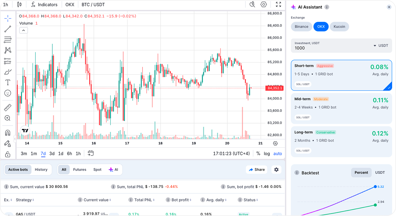 AI Assistant - AI Trading Assistant for Bitsgap